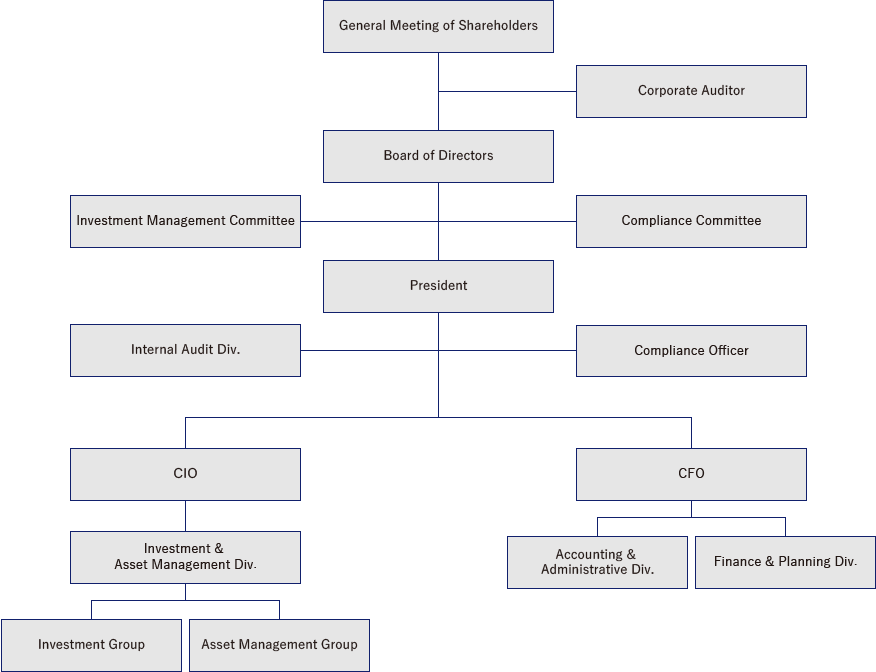 ORGANIZATION CHART